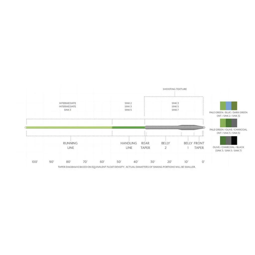 Scientific Anglers Sonar Titan Intermediate/Sink 3/Sink 5 Fly Line