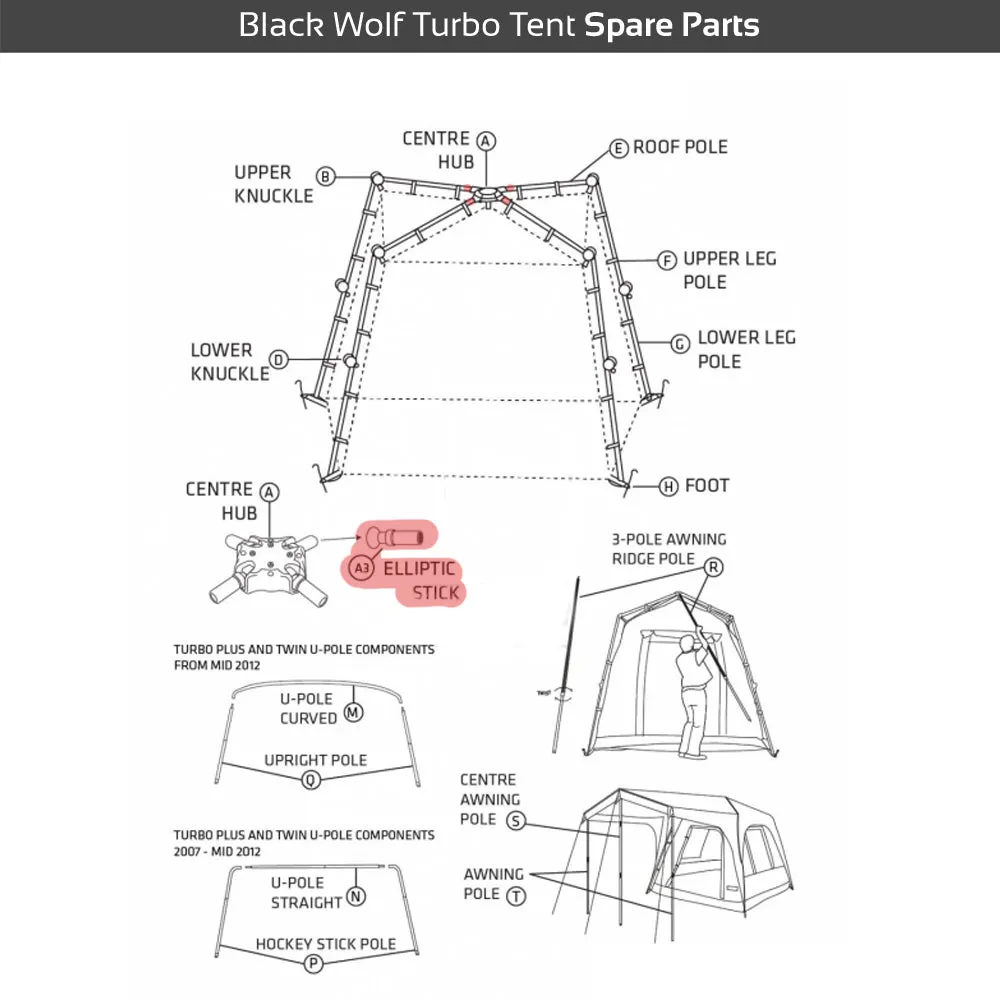 Turbo Elliptic Stick